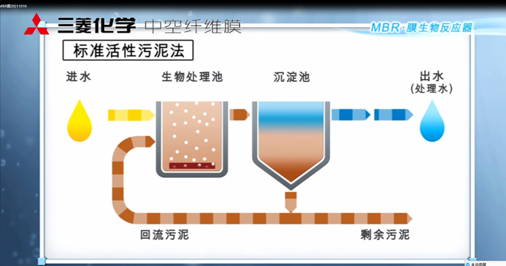 三菱MBR膜生物反應(yīng)器：工作原理、應(yīng)用特點(diǎn)與優(yōu)勢
